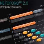 Trascrizione da audio a testo di eventi, assemblee e riunioni